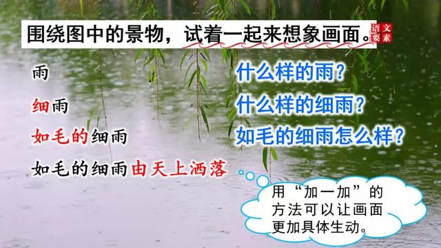 部编版三年级下册语文课文2《燕子》知识点+图文讲解