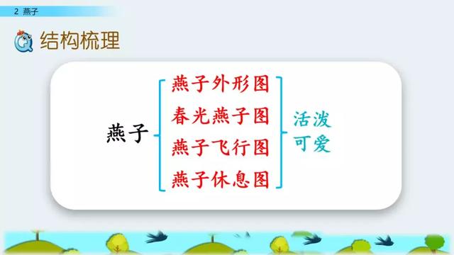 部编版三年级下册语文课文2《燕子》知识点+图文讲解