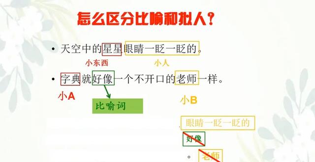 比喻句和拟人句的方法和技巧！