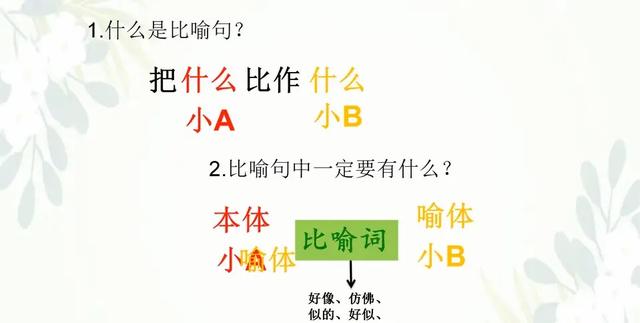 比喻句和拟人句的方法和技巧！