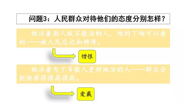 部编版六年级上册第27课《有的人——纪念鲁迅有感》图文讲解