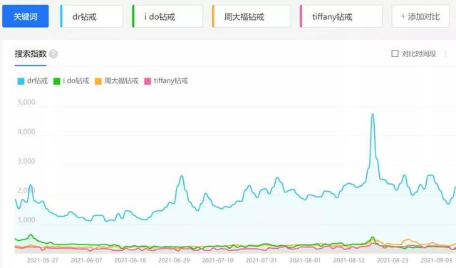 只卖男人，年赚5.6亿！全网最火“爱情骗子”，被戳穿了