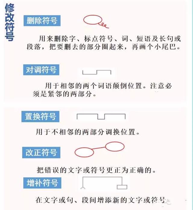 部编四年级语文下册《语文园地六》图文讲解+知识点+课堂练习