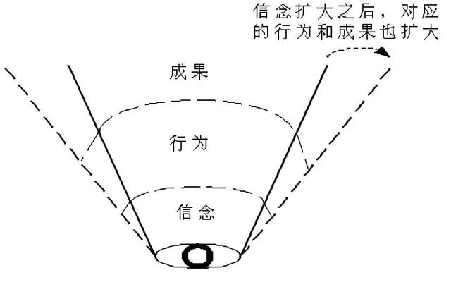 我的挽回之路：在痛与悲中，历时九个月我成功地挽回了前任