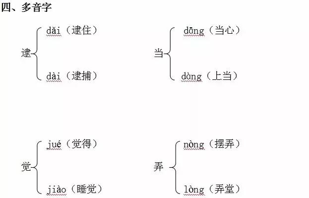 部编版二年级语文下册《语文园地八》单元知识点+图文解读