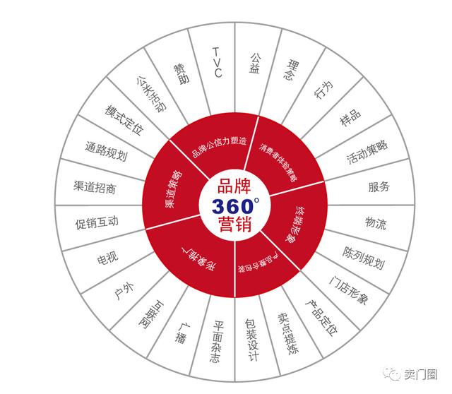 门窗行业如何做活动营销策略，门窗装修公司营销策划8种方案范例