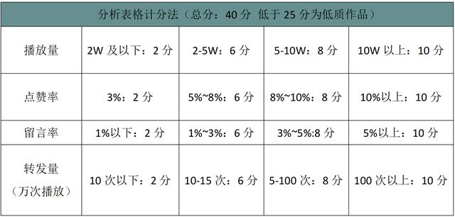 信息流那些事儿