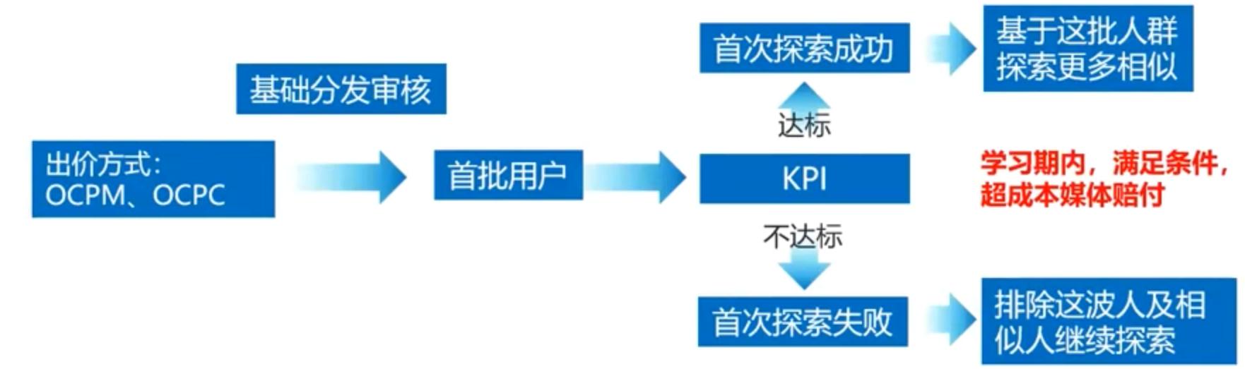 信息流那些事儿