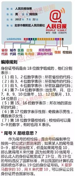 原来身份证后4位是这个意思，现在才知道