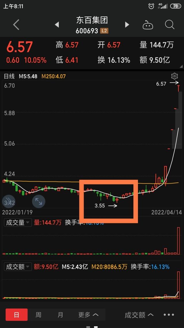 股市里神秘的数字语言