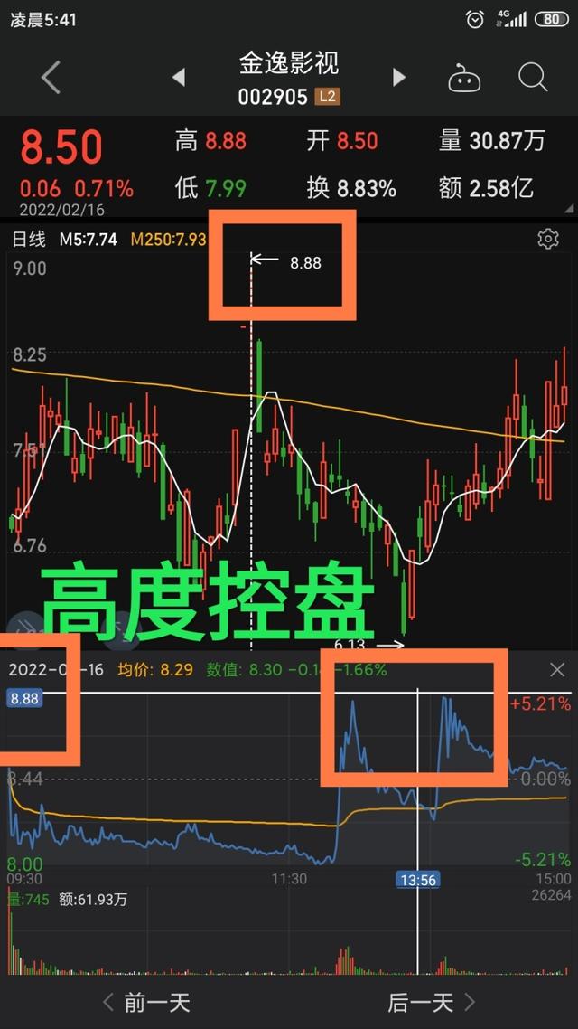 股市里神秘的数字语言