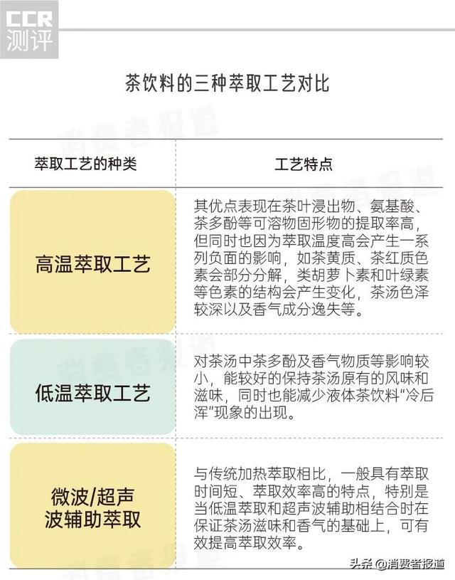 19款茶饮料口碑报告：康师傅1款评价垫底，被吐槽像急支糖浆