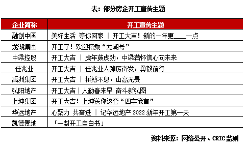 2022年2月中国房地产企业品牌传播力TOP100