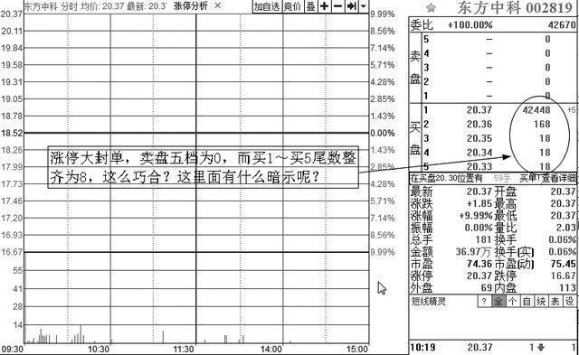 股市中神奇的“数字挂单暗语”：8、88、68、78、18，反复牢记，买在最低点卖在最高点