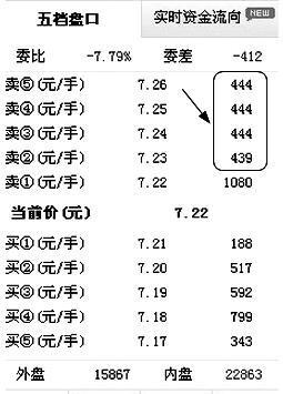 股市中神奇的“数字挂单暗语”：8、88、68、78、18，反复牢记，买在最低点卖在最高点