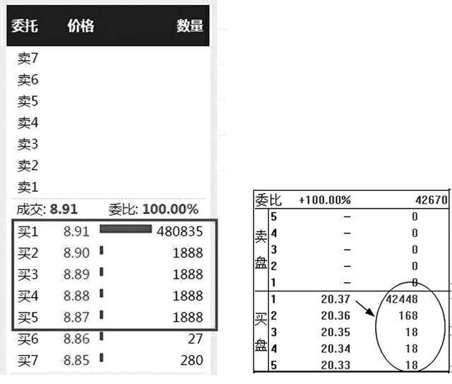 股市中神奇的“数字挂单暗语”：8、88、68、78、18，反复牢记，买在最低点卖在最高点