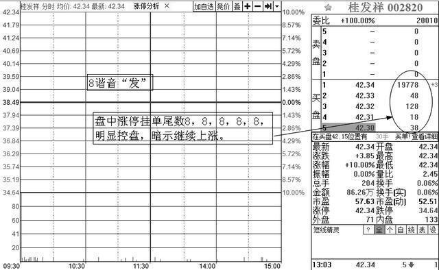 股市中神奇的“数字挂单暗语”：8、88、68、78、18，反复牢记，买在最低点卖在最高点