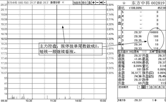 股市中神奇的“数字挂单暗语”：8、88、68、78、18，反复牢记，买在最低点卖在最高点