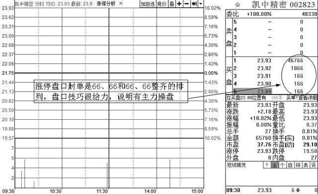 股市中神奇的“数字挂单暗语”：8、88、68、78、18，反复牢记，买在最低点卖在最高点