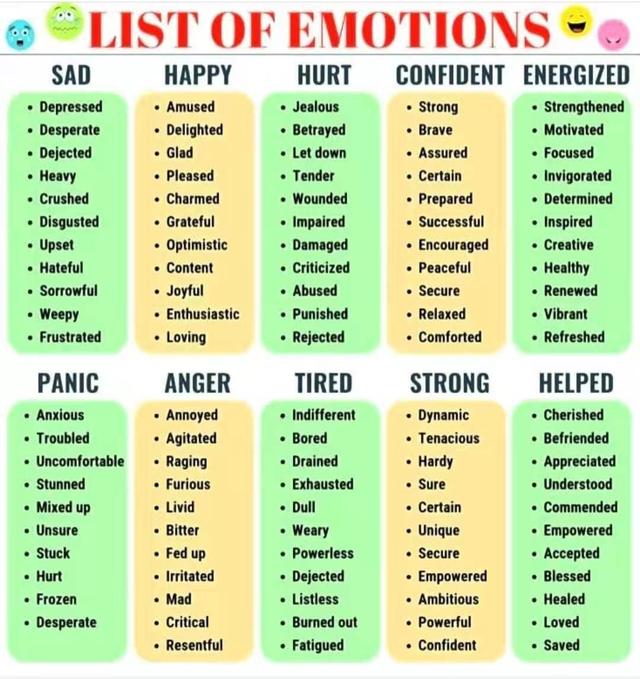 情绪相关的英语单词汇总，10大类110个单词，推荐收藏学习