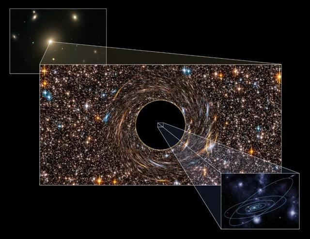 生活在黑洞周围会发生什么？爱因斯坦：时间流逝速度会变慢
