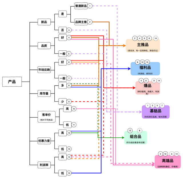 打造一套高转化的抖音直播间话术（值得收藏）