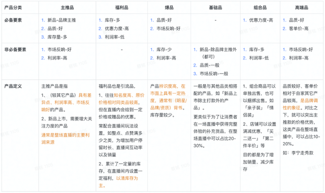 打造一套高转化的抖音直播间话术（值得收藏）